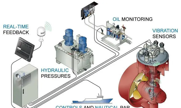 Wärtsilä’s Propulsion Condition Monitoring Service (PCMS) has received service level recognition from three different classification societies