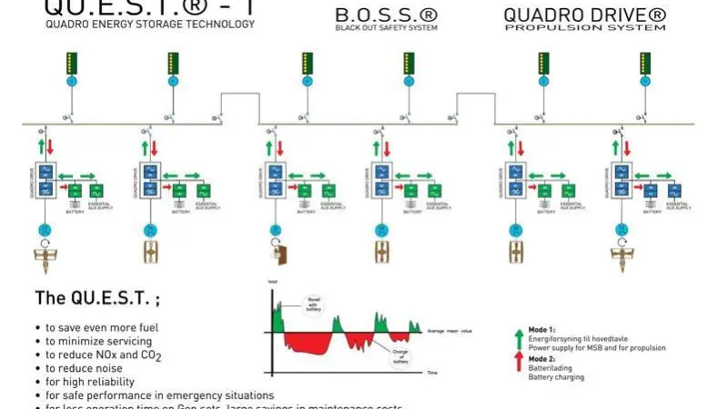 Quest 1 schematic