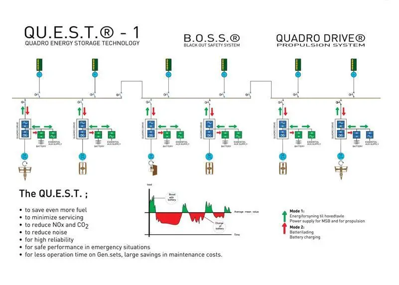Quest 1 schematic