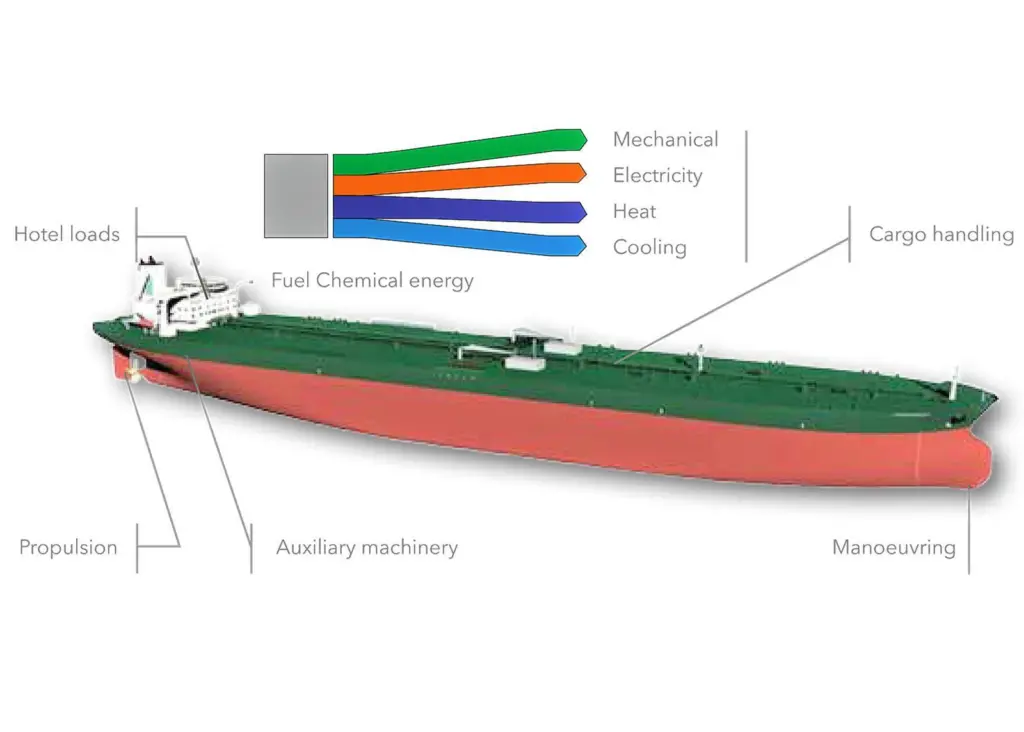 DNV GL has developed a novel approach which overcomes the challenges of assessing on board energy efficiency