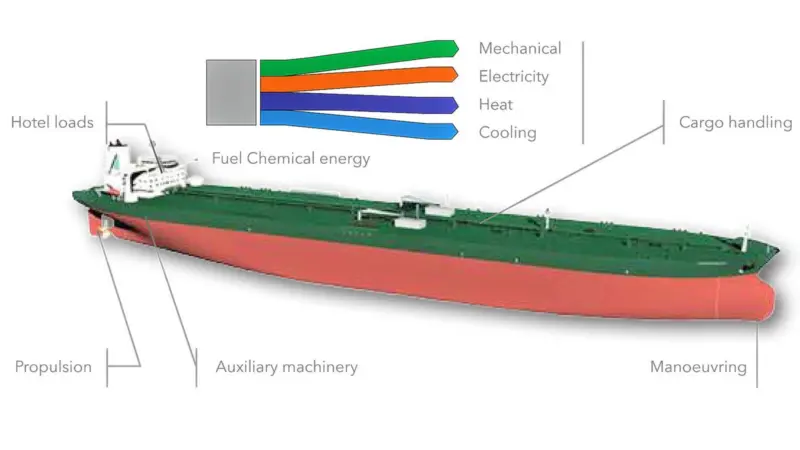 DNV GL has developed a novel approach which overcomes the challenges of assessing on board energy efficiency