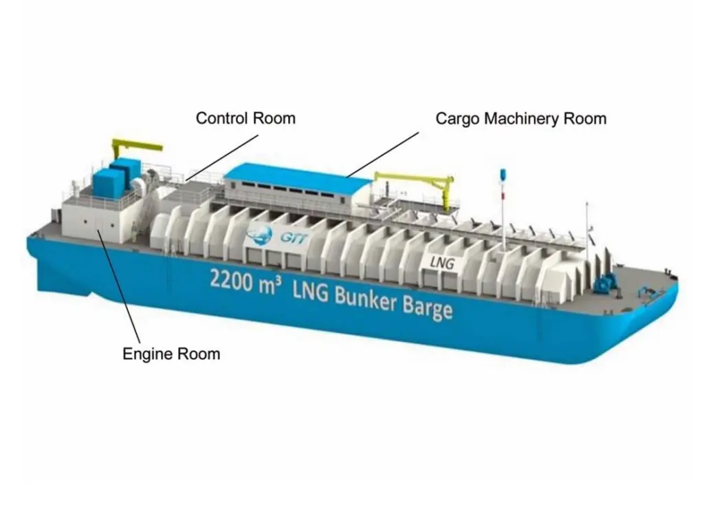 The design of the LNG bunker barge incorporates GTT’s membrane Cargo Containment System