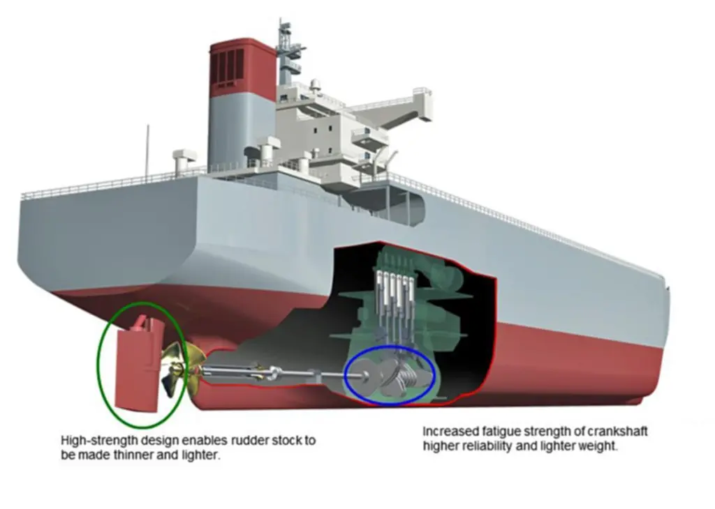 ClassNK approval will guarantee higher reliability in the crankshaft and also weight-savings