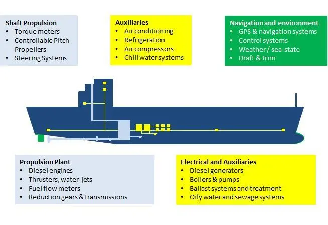 ESRG says that OstiaEdge can take data from existing systems and sensors to provide real-time dynamic advice on energy saving