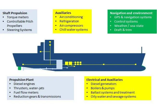 ESRG says that OstiaEdge can take data from existing systems and sensors to provide real-time dynamic advice on energy saving