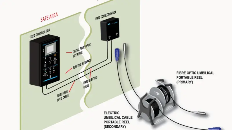 Trelleborg USL system- operating principle