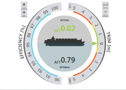 ClassNK-Napa Green software will help drive efficiency across the Asian LNG carrier's fleet