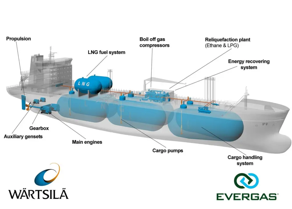 Wärtsilä says the scope of its integration on the Dragon class carriers will create efficiencies