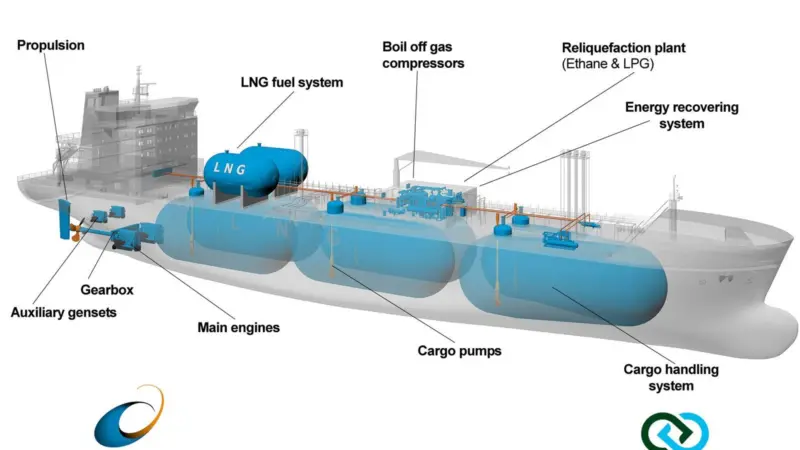 Wärtsilä says the scope of its integration on the Dragon class carriers will create efficiencies