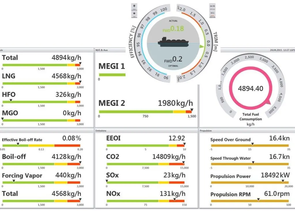 The new NAPA-DSME Power system features additional tools for LNG carriers to balance interests of ship operators and cargo owners