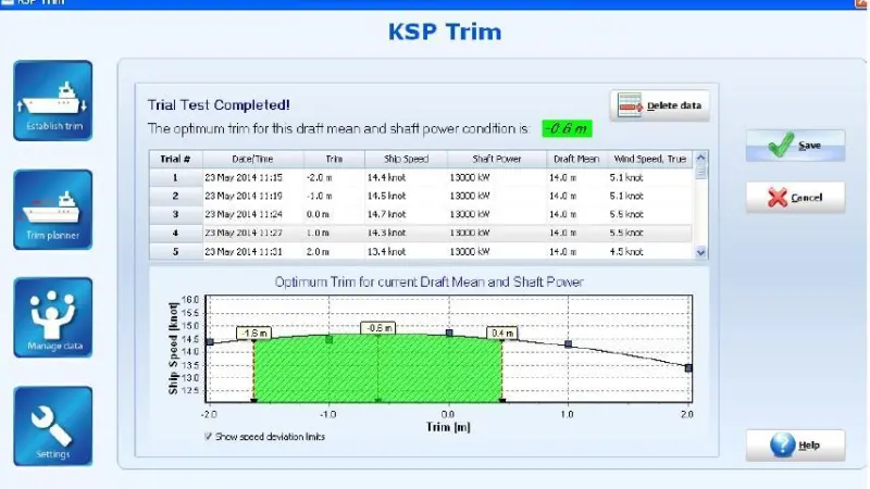 Vessel monitoring systems company uses the empirical calculation method in its trim optimisation module