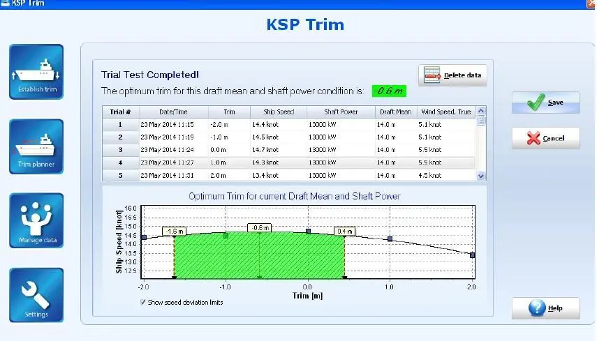 Vessel monitoring systems company uses the empirical calculation method in its trim optimisation module