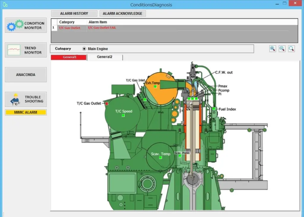 ClassNK’s CMAXS e-GICSX system uses a sophisticated algorithm to analyse correlations between multiple sensing data
