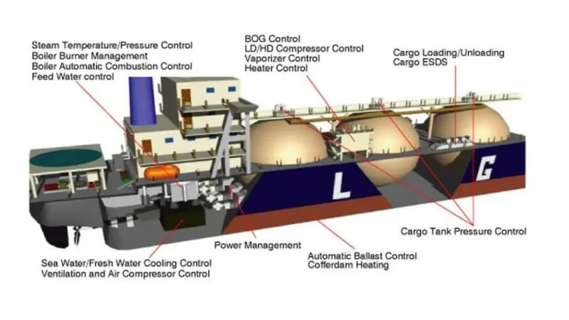 GTT Training has won a contract to supply LNG simulator software
