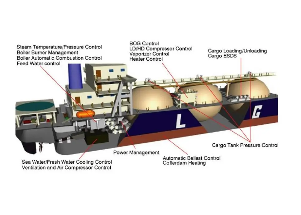 GTT Training has won a contract to supply LNG simulator software