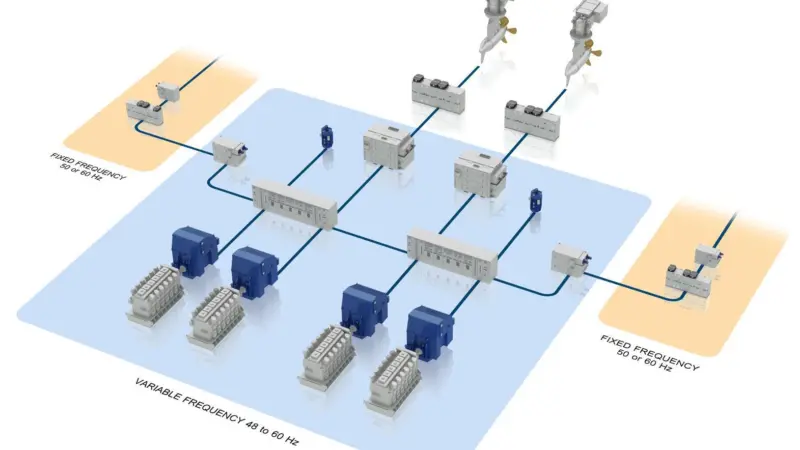 Optimising the rotational speed of generator sets using Dynamic AC could save a large cruiseship up to 2,000 tonnes of fuel a year, ABB claims