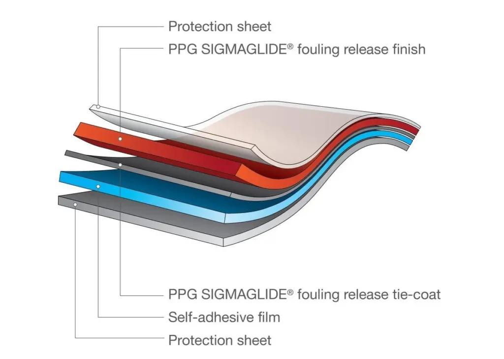 Composition of the PPG SIGMAGLIDE self-adhesive fouling release film solution