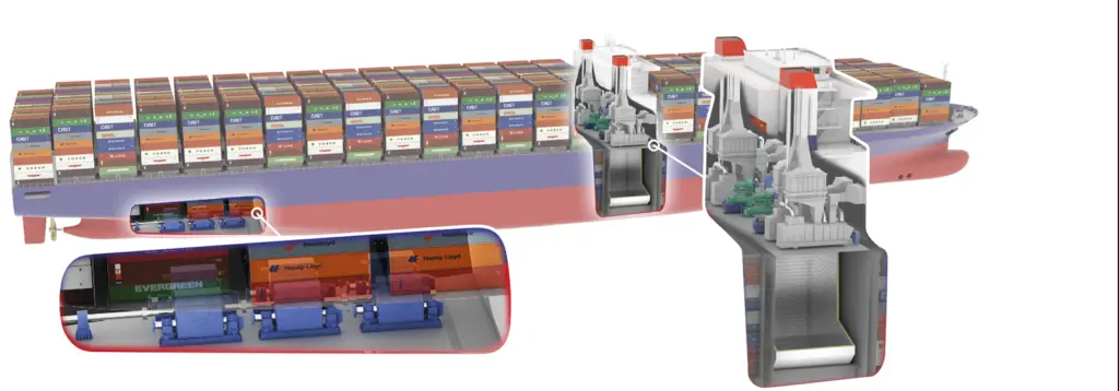 Conceptual layout of the piston engine room free efficient containership proposed by GTT, CMA CGM and DNV GL
