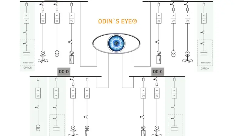 The new Odin's Eye DC grid from Norwegian Electric Systems is said to enable all essential equipment to be treated as separate power centres on vessels of any size