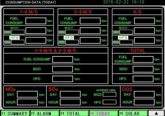Updated software for Eco Marine Power's Aquarius MAS enables the 'Blue Star Delos' to log and display fuel consumption and emissions data in real time