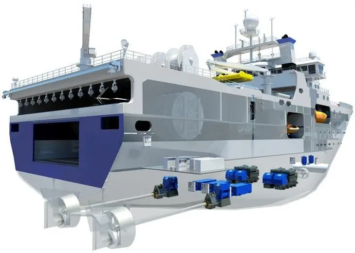 Typical applications for VACON AC variable speed drives include the control of electric propulsion systems and bow thrusters