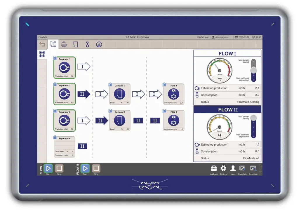 Alfa Laval's FlowSync optimises flow rate to separators and can manage flows to several units simultaneously