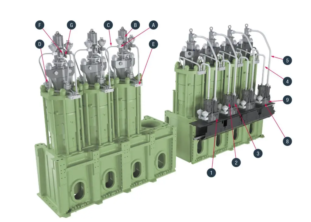 Weight and complexity have been dramatically reduced in the Mk 10 platform (left) versus the traditional HCU, actuator and exhaust valve set up
