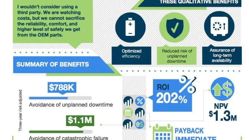 ABB Preventive Maintenance can lead to a 202% ROI