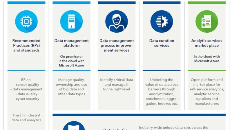 The Veracity industry data platform is designed to help companies improve data quality and manage its use
