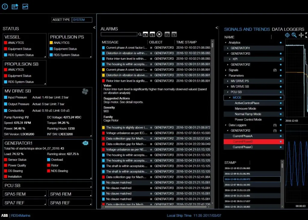 ABB’s latest update of Remote Diagnostic Services