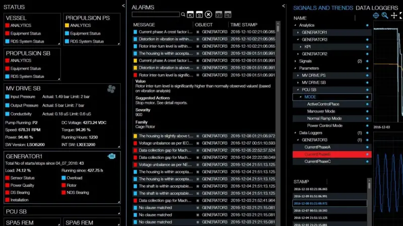 ABB’s latest update of Remote Diagnostic Services