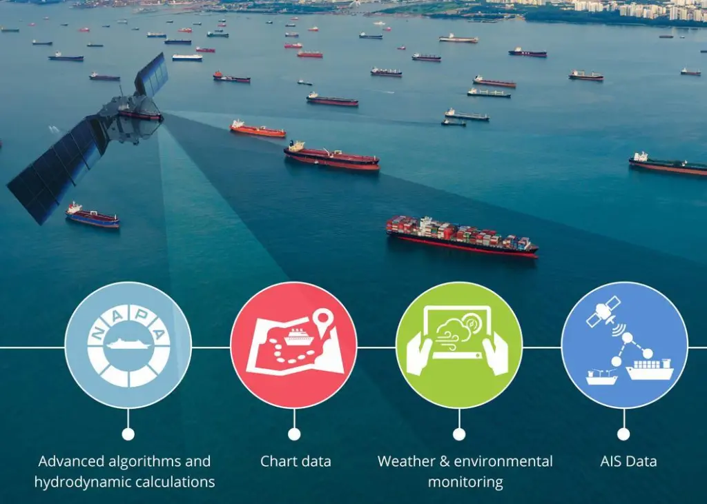 Installation-free, cloud-based ship performance monitoring from NAPA relies on a database of more than 6.5 million voyages