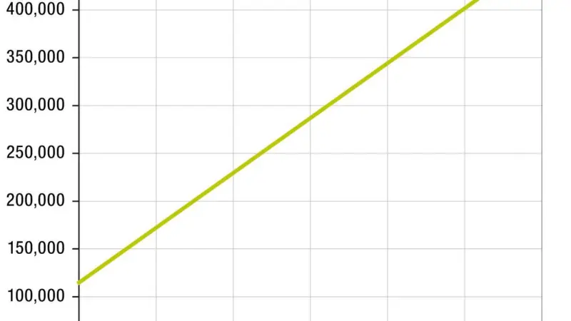Fig 3: Opex saving as a function of HFO bunker price