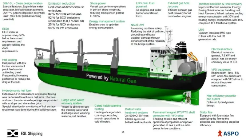 Some of the many details contributing to the operational and environmental efficiency of ESL shipping's new bulk carrier 'Viikki'