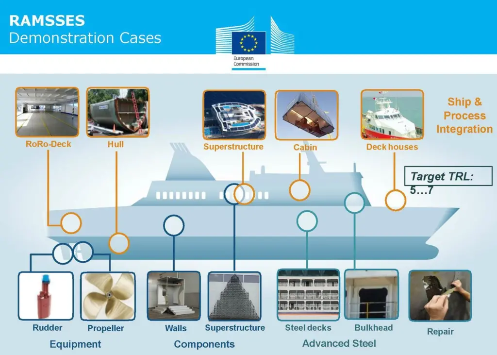 The hull will be tested alongside thirteen innovative maritime products