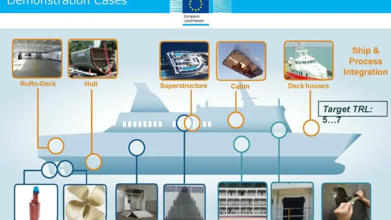 The hull will be tested alongside thirteen innovative maritime products