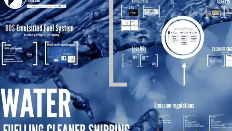 BOS Emulsified Fuel System