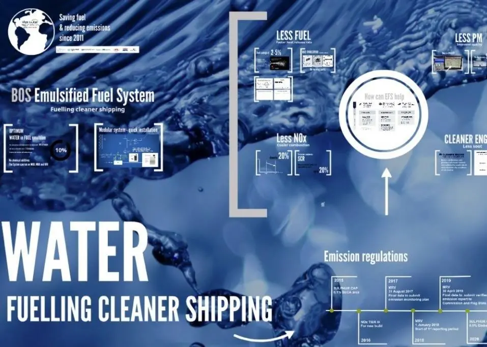 BOS Emulsified Fuel System