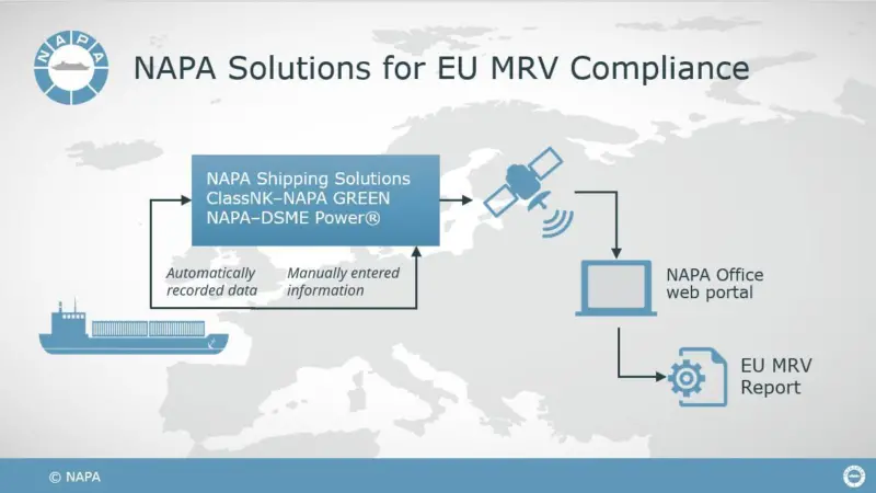 NAPA has enabled simple, one-click report generation for MRV