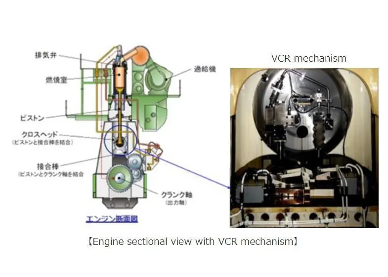 The variable compression ratio mechanism could have a dramatic impact on fuel efficiency