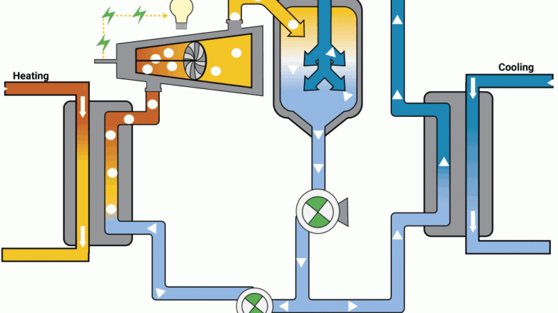 Climeon's direct condensation system diagram