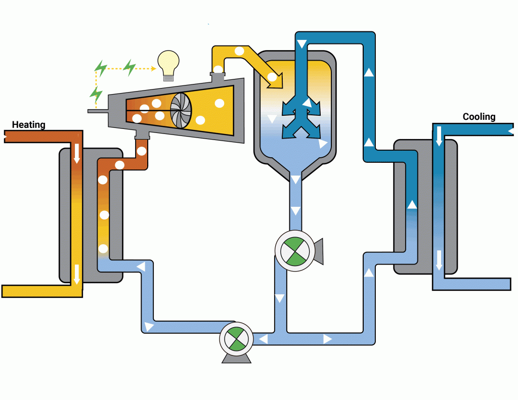 Climeon's direct condensation system diagram