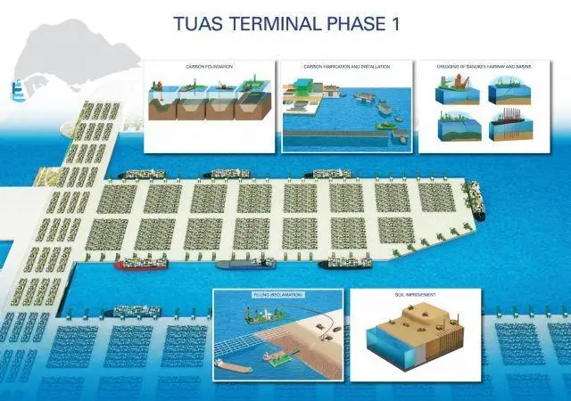 Phase 1 of the Tuas Terminal