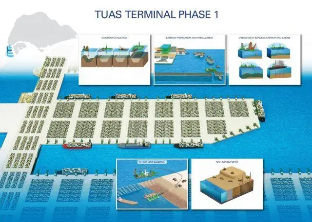 Phase 1 of the Tuas Terminal
