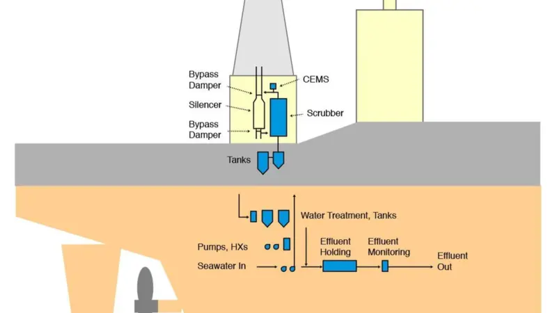 Pacific Green Technologies has installed its first ENVI-Marine Exhaust Gas Scrubbing System for Union Maritime