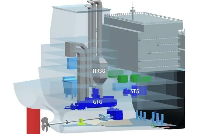 The addition of a gas turbine could make old steam turbine powered gas carriers competitive again, suggest DSIC and GE Marine Solutions