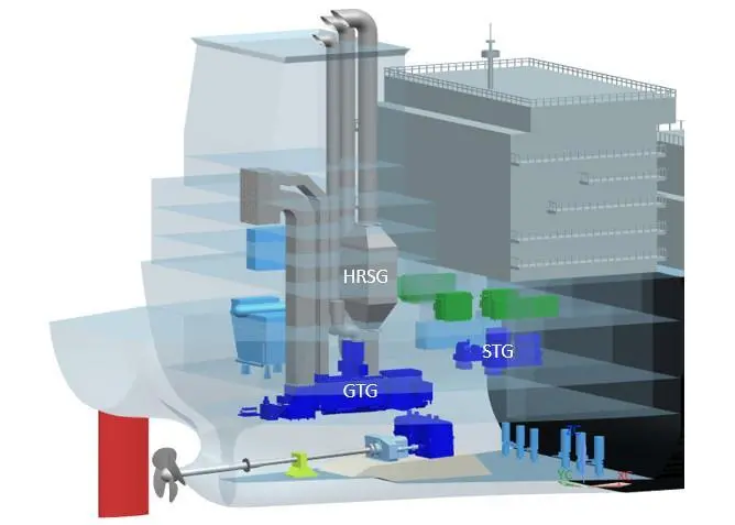 The addition of a gas turbine could make old steam turbine powered gas carriers competitive again, suggest DSIC and GE Marine Solutions