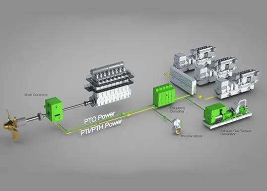 Deploying Wärtsilä's shaft generator control has increased the operational stability of MHI's waste heat recovery system