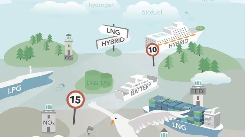 LNG and LPG shipping will grow beyond 2035 while oil and coal trades decline from 2030, according to DNV GL's latest forecasts