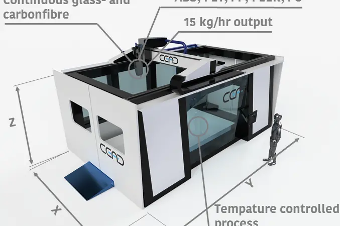 The CEAD printer is said to be the first capable of building parts of sufficient size and strength to be used in industrial applications